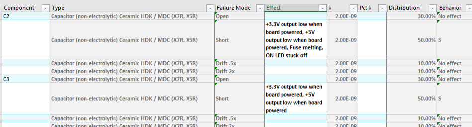 FMEDA sheet generated for the study of the Arduino’s power supply stage safety analysis
