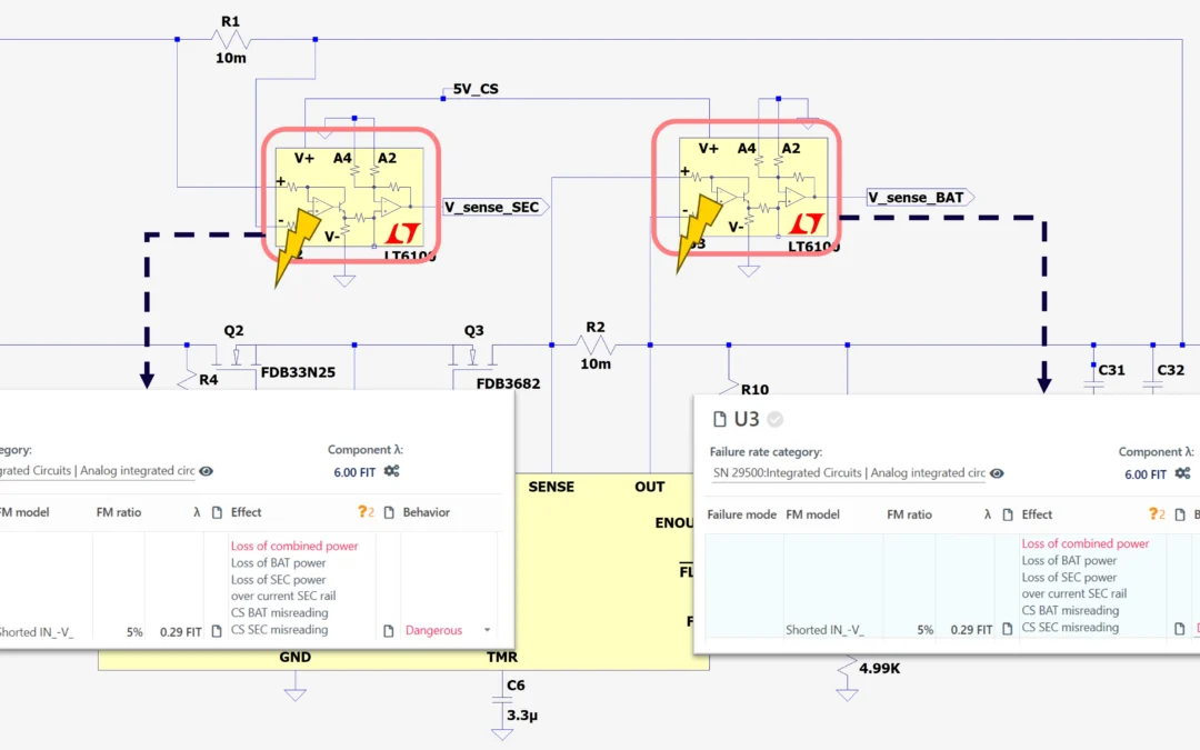 FMEDA-Based Design Optimization
