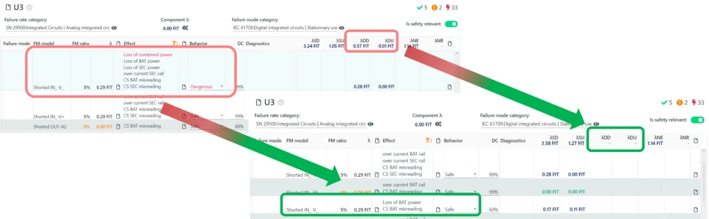 Comparison of the excerpt from the FMEDA report for U3 before and after the design update