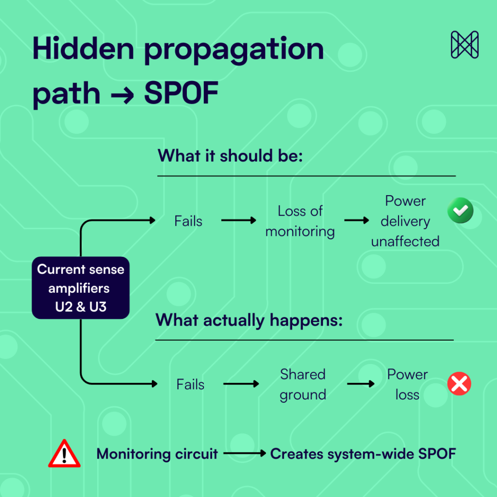 Localization of failures & interconnected complexity